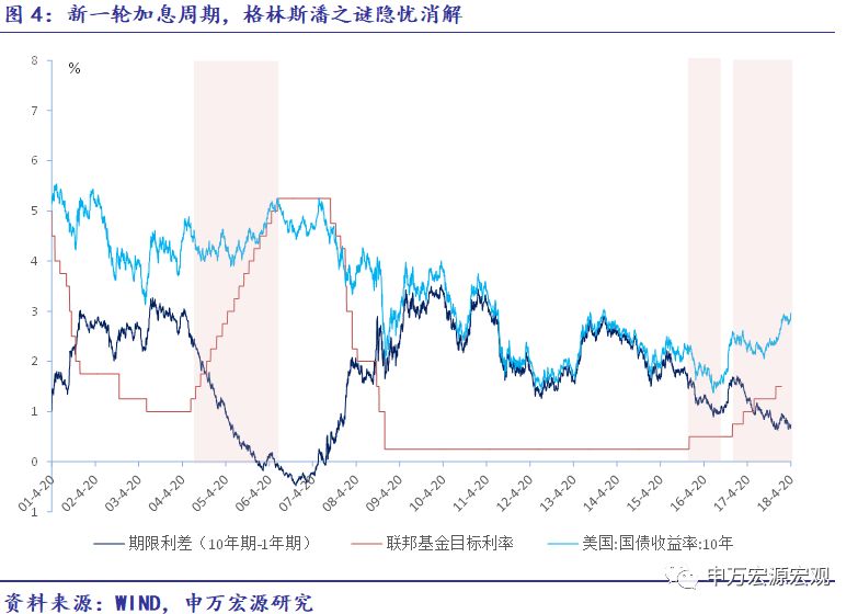 1978年美国gdp_特朗普治下的美国GDP增长峰值是二战结束以来最低的