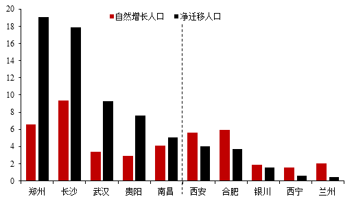 三大人口迁徙_南京江北新区又添3条地铁(2)