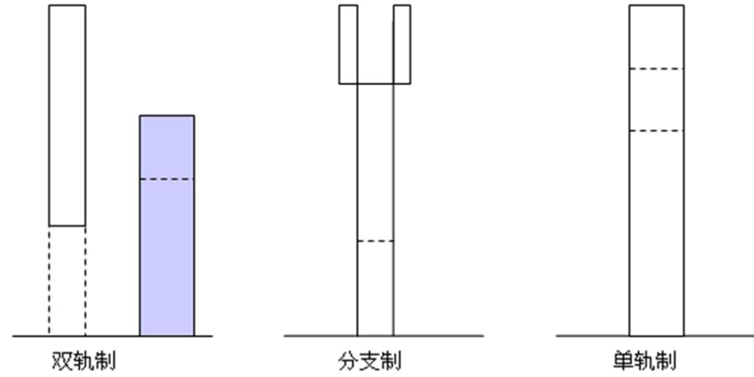 【教综必背】第五章 第二节 学制的形成与发展