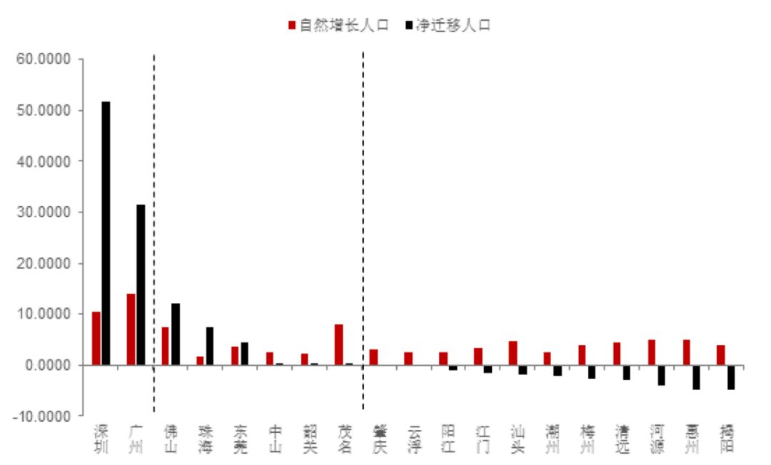 南京增长人口_南京人口密度分布图