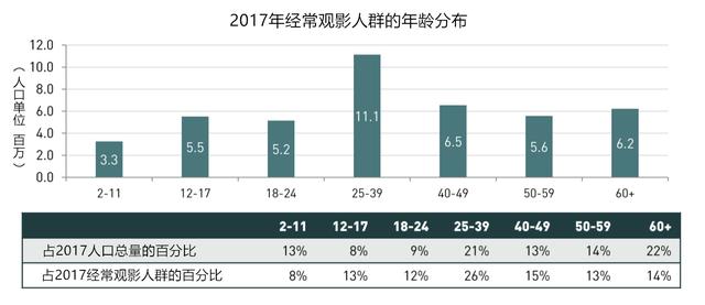 美国白人人口比例_美国人口结构大变化 白人比例跌破6成 亚裔人口增速最快(3)