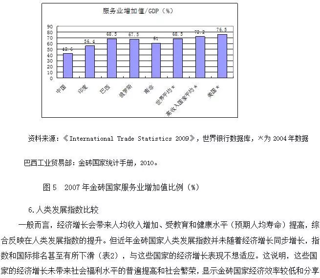 金砖国家经济总量逐年增加吗_搬金砖图片