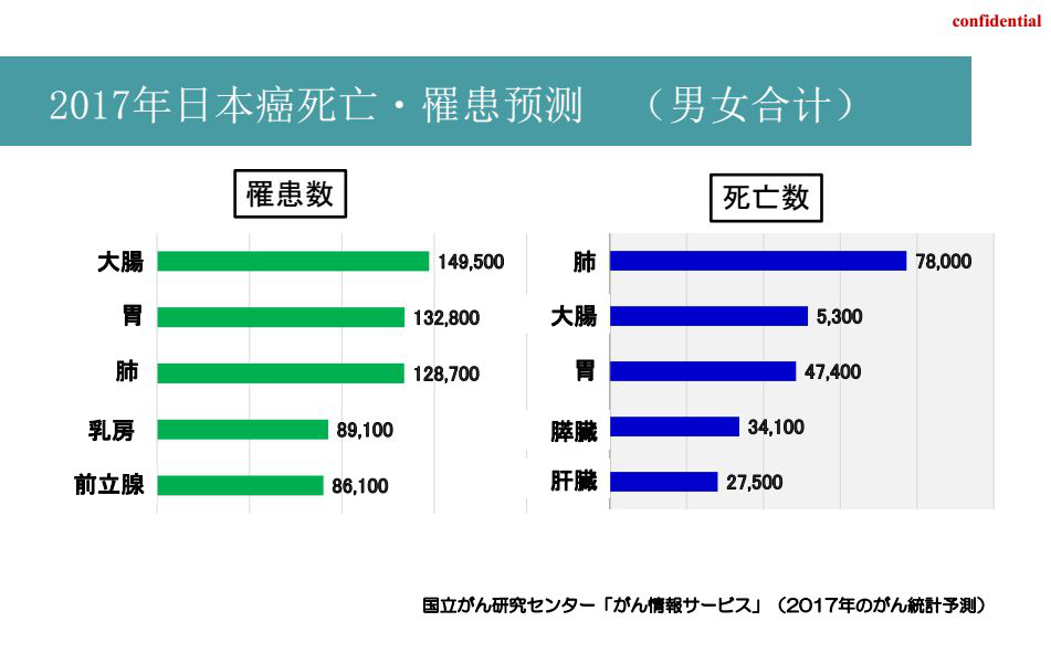 沃德海斯携手中国健康促进基金会开展结肠癌早筛课题在五湖大会上首次