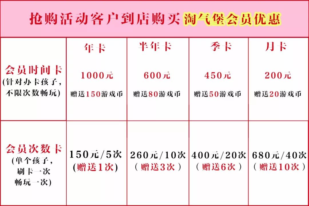 特实惠酷宝堡儿童欢乐城淘气堡游戏币手工制作$49快来做个淘气的