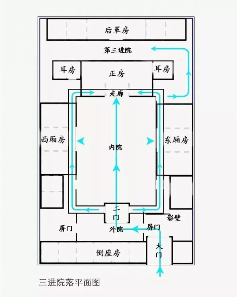 平面图丨北京四合院 北京四合院——大门
