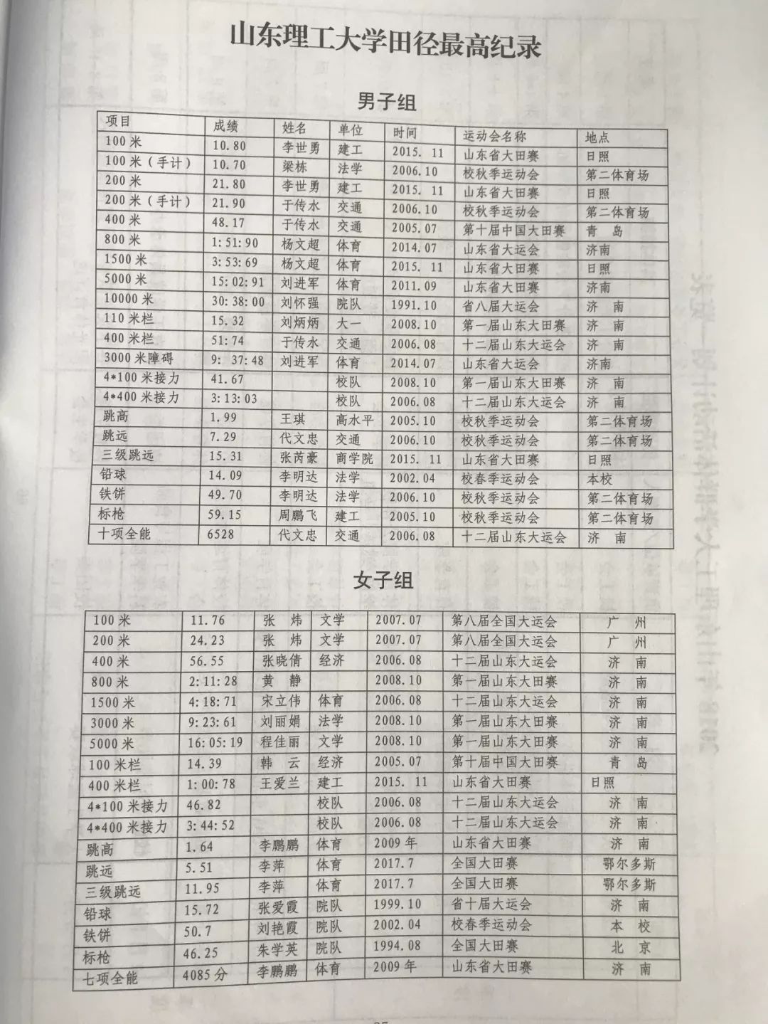 运动会最高纪录,竞赛日程,学院座次表最全安排看这里!