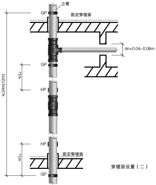 应用|曲弹矢量铝合金衬塑复合管支撑作用