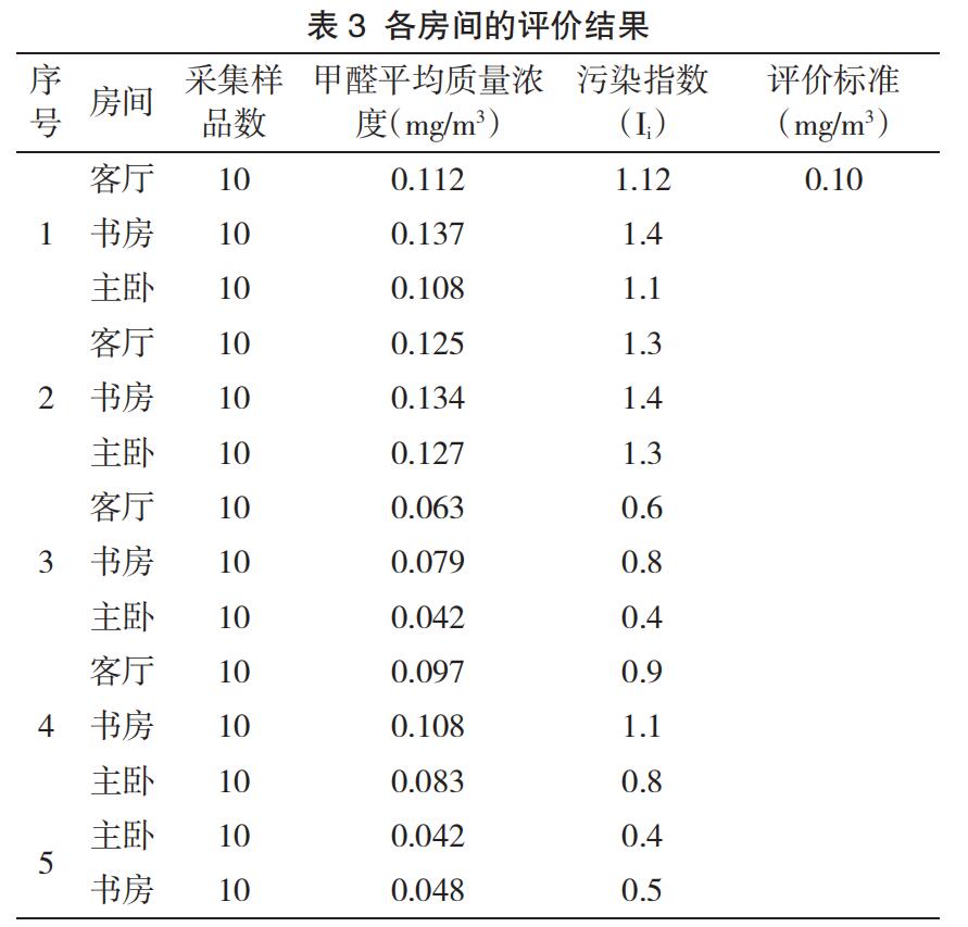 装修房内甲醛检测案例分析