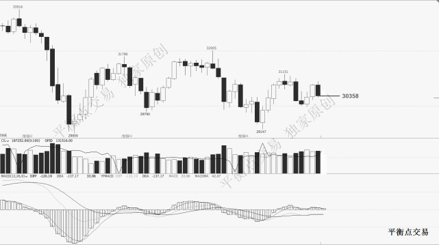 请输入图片描述 恒指期货今天盘前分析(平衡点交易)恒指期货日k线图