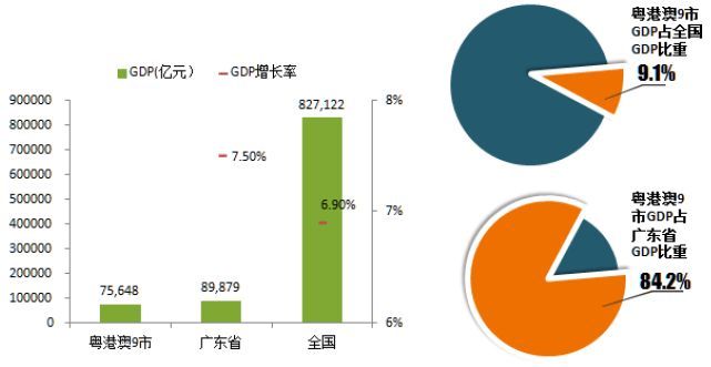 佛山市人口占广东省_广东省佛山市地图(3)