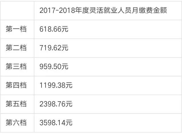 武汉人口表_武汉人口分布图(2)