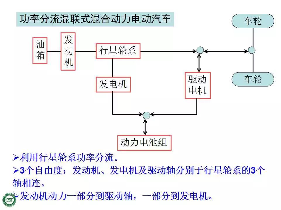 电动汽车基本结构与工作原理