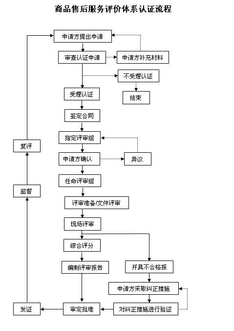 售后服务体系方案