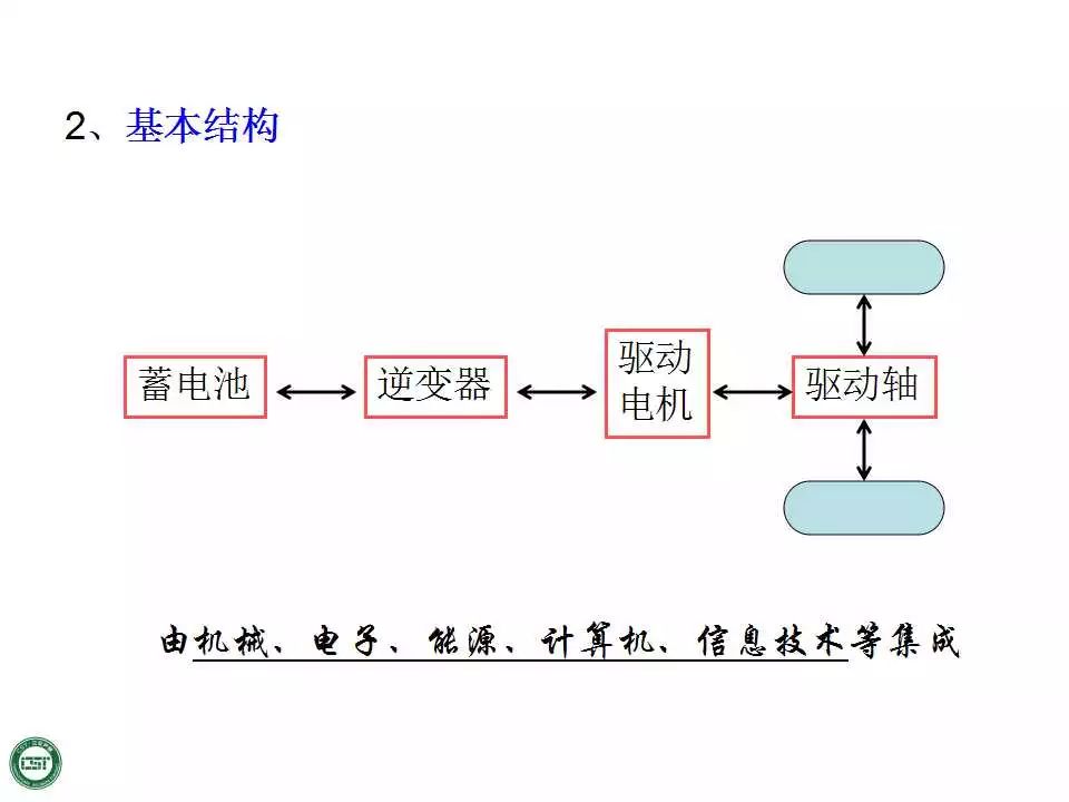 电动汽车基本结构与工作原理