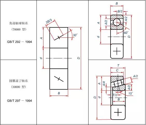 滚动轴承及其画法,不做技术也要懂一点哟