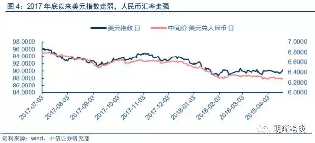 中美利差不断收窄，如何看待？