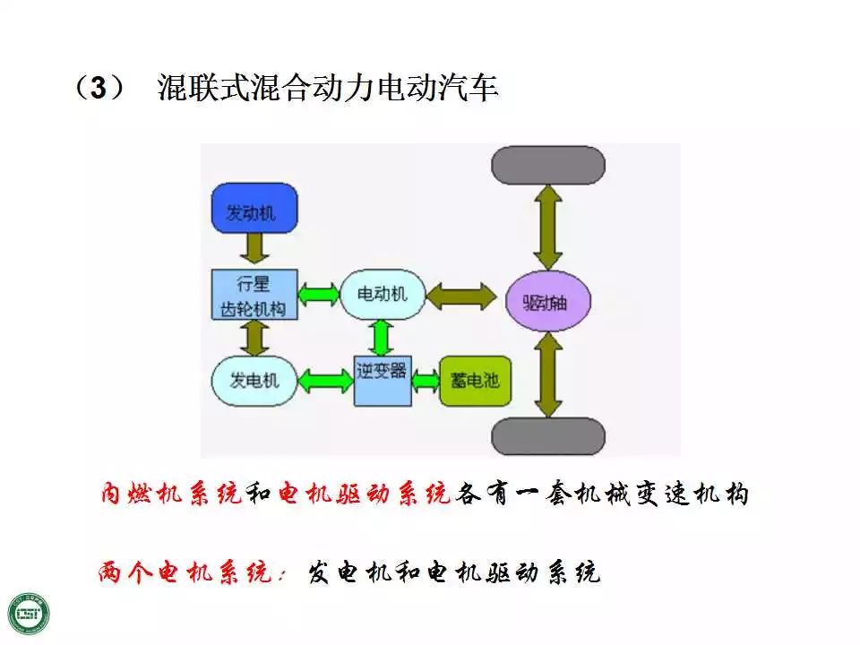 电动汽车基本结构与工作原理