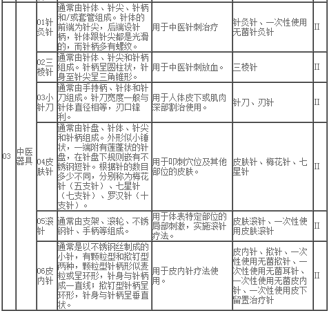 医疗设备分类目录