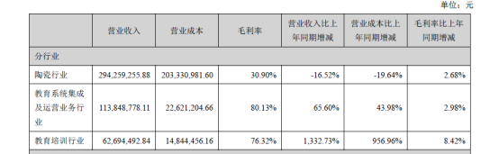 文化长城发布2017年年报，教育业务重要性日益提高