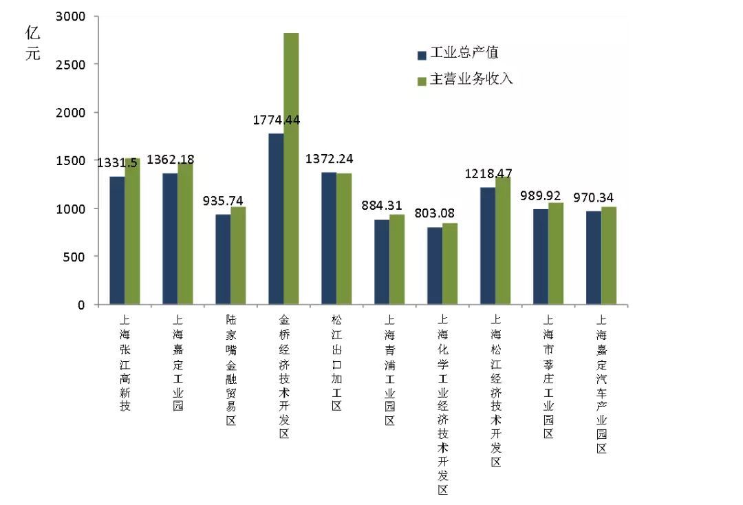 经济总量与工业总产值_工业产品设计(3)