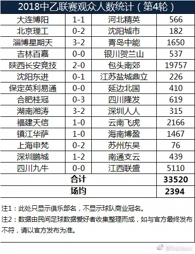 中国足球人口统计_FIFA 中国足球人口2600万世界第一(2)