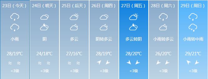 【南平周边各大景点天气预报】 返回搜             责任编辑