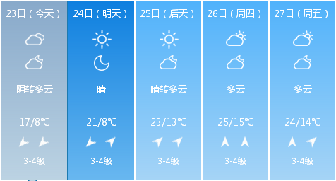 夏津天气开始新一轮作妖！同时，前方又传来可靠好消息……