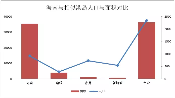 香港gdp和台湾_香港gdp(3)