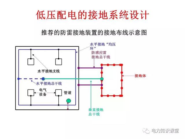 详解低压配电的接地系统设计