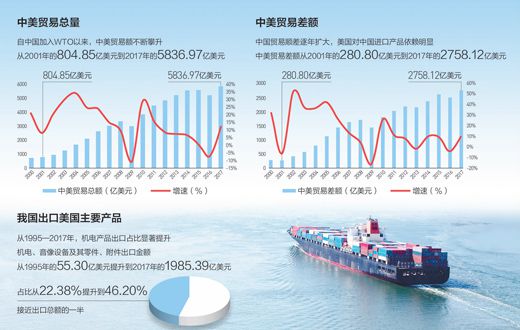 转口贸易收入_转口贸易及内保外贷成重灾区,13家银行被罚近5000万(2)