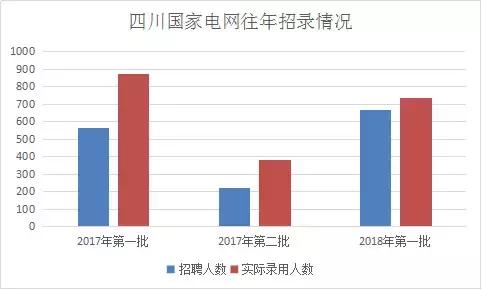 电力系统招聘_往届可报 电力系统招200人,全省有岗(2)