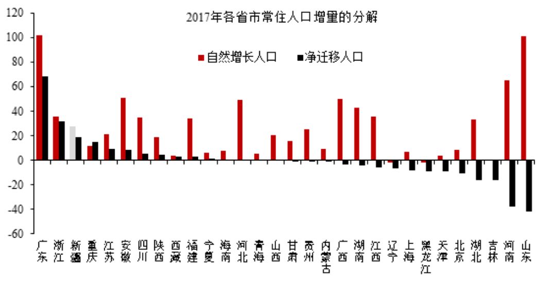 人口迁移集聚_任泽平:人口迁移的国际规律与中国人口大迁移的新趋势