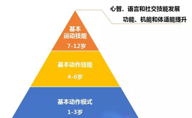 孩子运动能力的基础建设