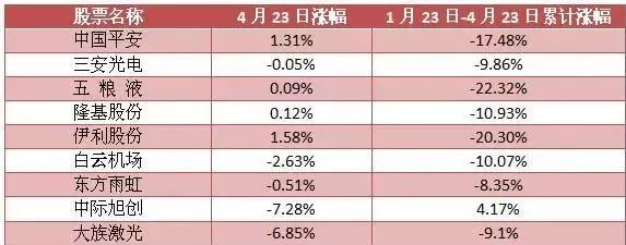 虚惊一场！揭秘爆款基金兴全合宜上市首日暴跌真相