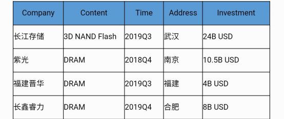 完美体育 完美体育官网 app真实的中国芯片产业：军用电子元器件国产化率比较高(图6)