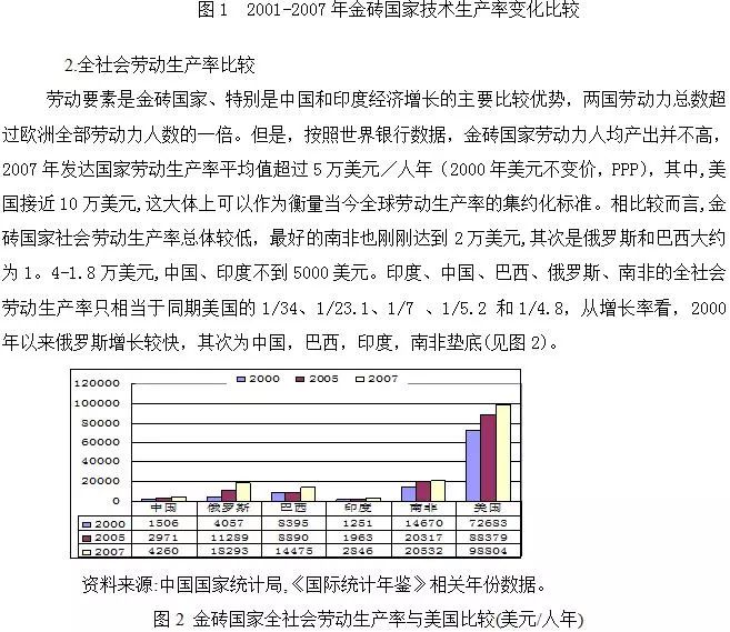 2021金砖国家gdp(3)