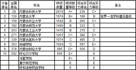 内蒙古大学gdp_厉害了 上半年我区地区生产总值增速位居全国第二位(3)