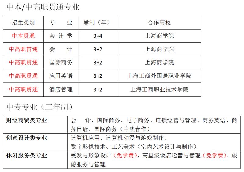 上海商业学校招聘2024_上海商业学校官网_上海商业学校