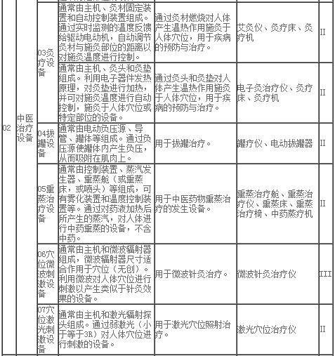 医疗设备分类目录