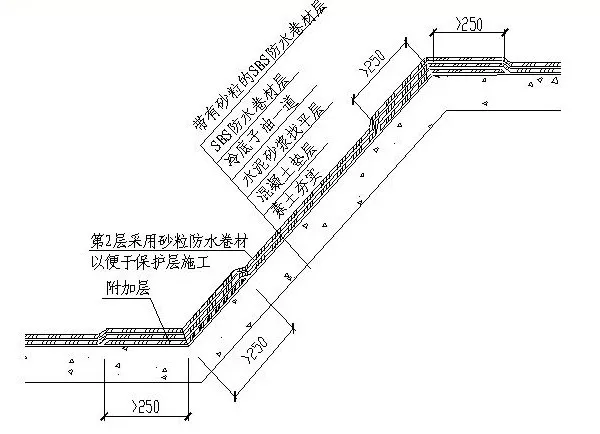 谷雨|收下这10个特殊部位的防水工程做法!