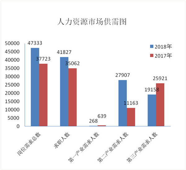 绵阳市2018年一季度就业形势分析