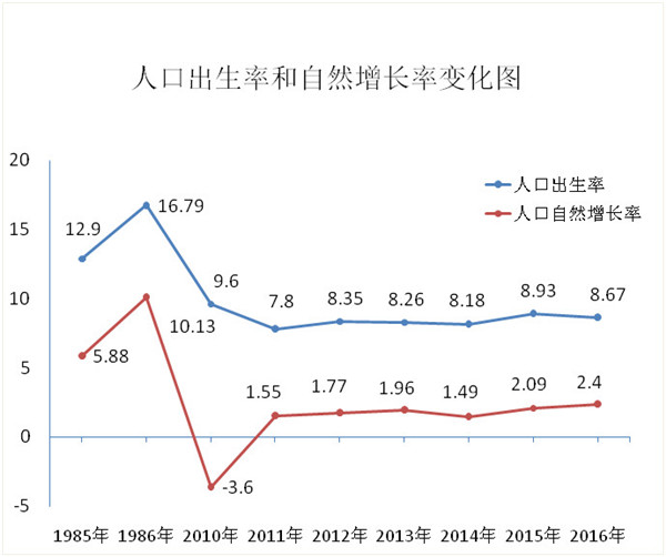 绵阳市2018年一季度就业形势分析