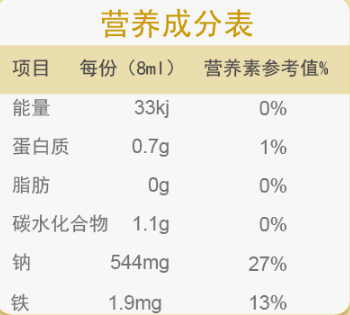 儿童酱油营养成分表