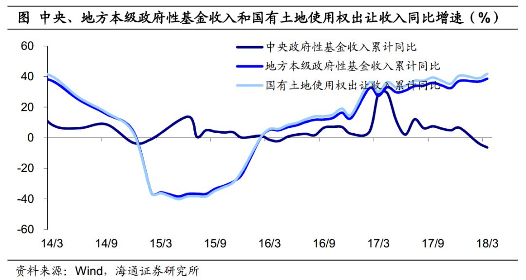 南通gdp水分财政收入_南通gdp突破万亿图片