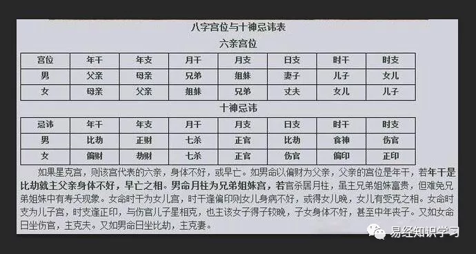 八字实战长生诀,十神秘诀,六亲秘诀,八宫断命大全