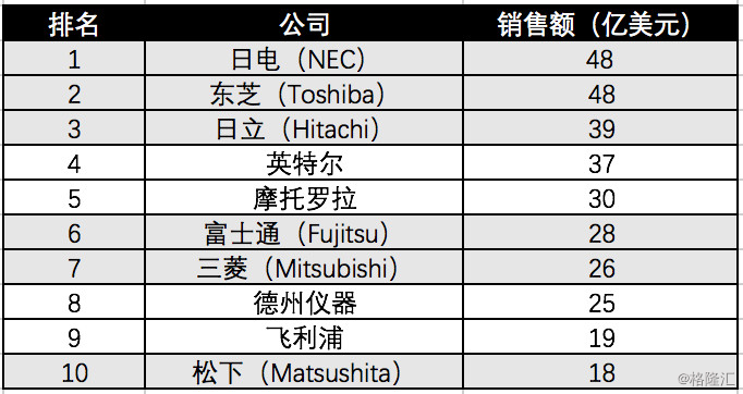 日本前十大企业占gdp_日本动漫产业占日本GDP的比例是多少