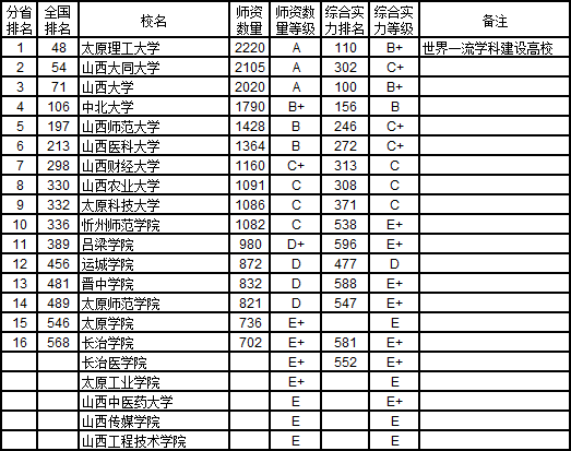 内蒙古大学gdp_厉害了 上半年我区地区生产总值增速位居全国第二位(2)