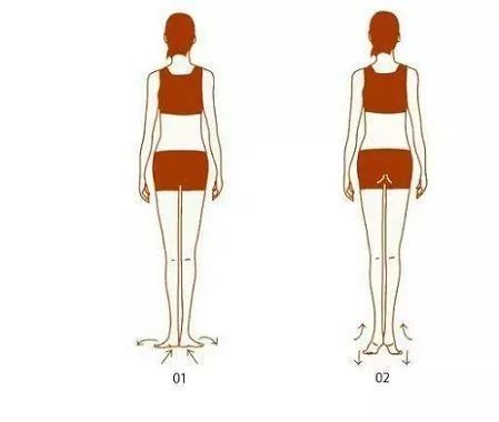 自然站立,双脚脚跟并拢,脚掌向外打开