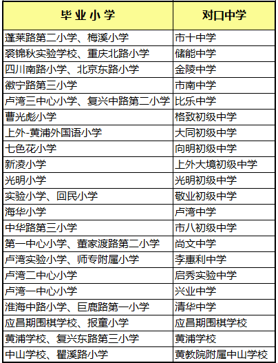 上海学区房买哪里?虹口无年限要求性价比最高.