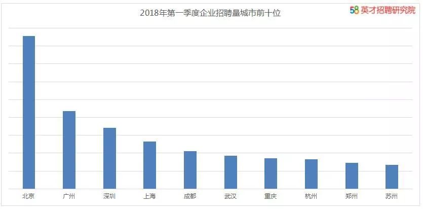 一线城市人口要求_春节空城的6个真相 这些城市最爱 外地人